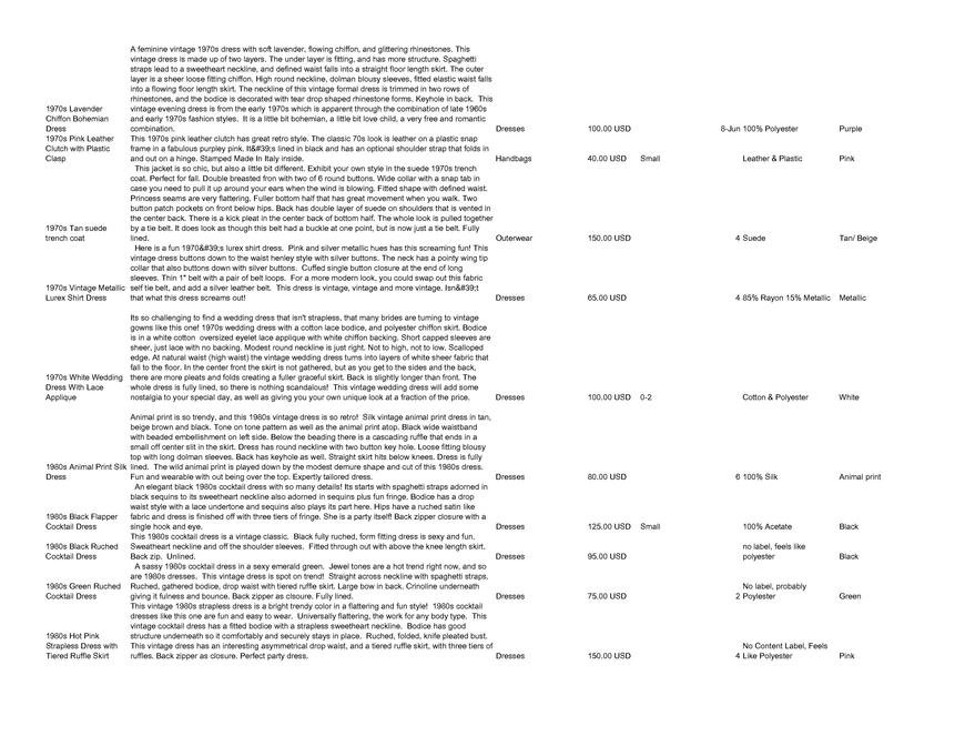  Pricelists of Back In Style 2209 Southwest 10th Street - Photo 128 of 246