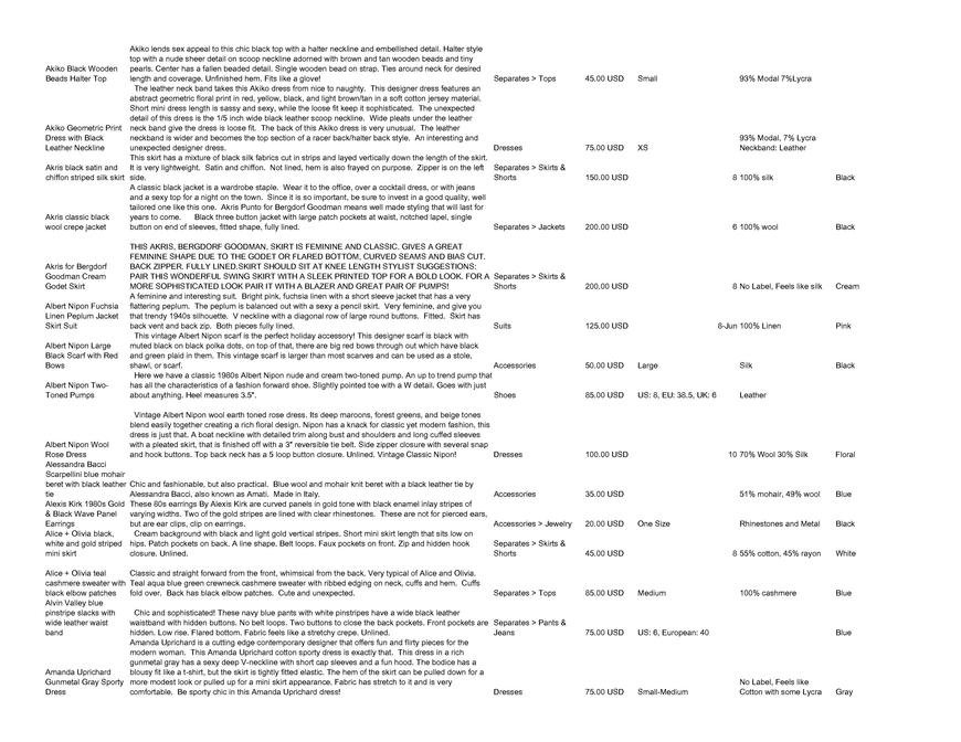 Pricelists of Back In Style 2209 Southwest 10th Street - Photo 131 of 246