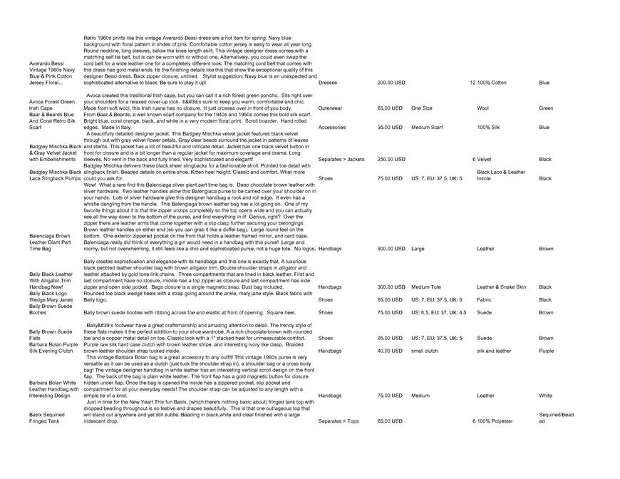  Pricelists of Back In Style 2209 Southwest 10th Street - Photo 134 of 246