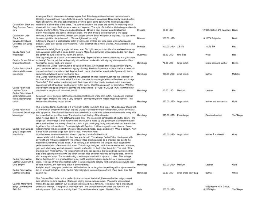  Pricelists of Back In Style 2209 Southwest 10th Street - Photo 143 of 246