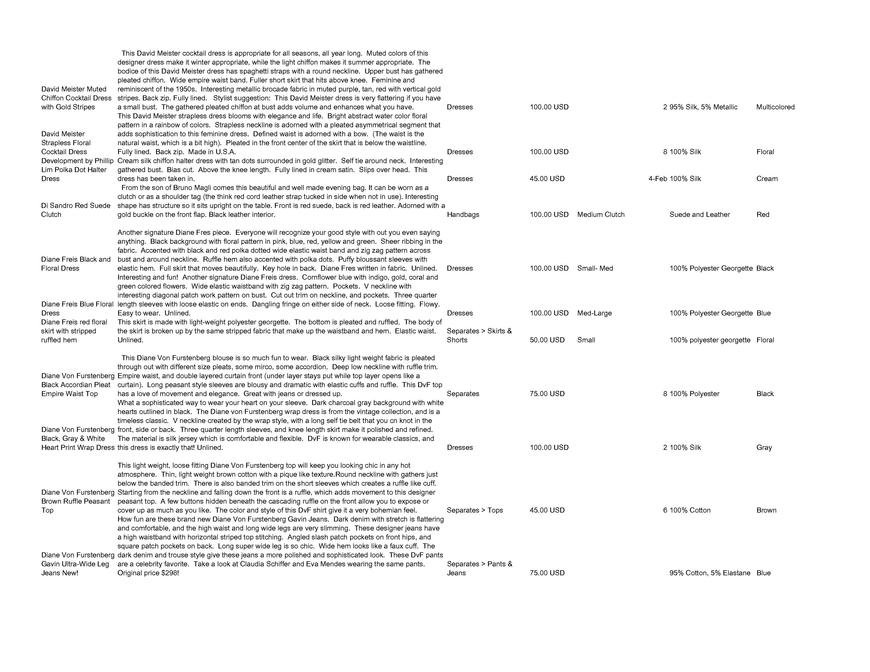  Pricelists of Back In Style 2209 Southwest 10th Street - Photo 150 of 246