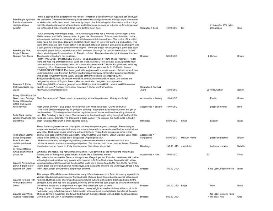 Pricelists of Back In Style 2209 Southwest 10th Street - Photo 160 of 246