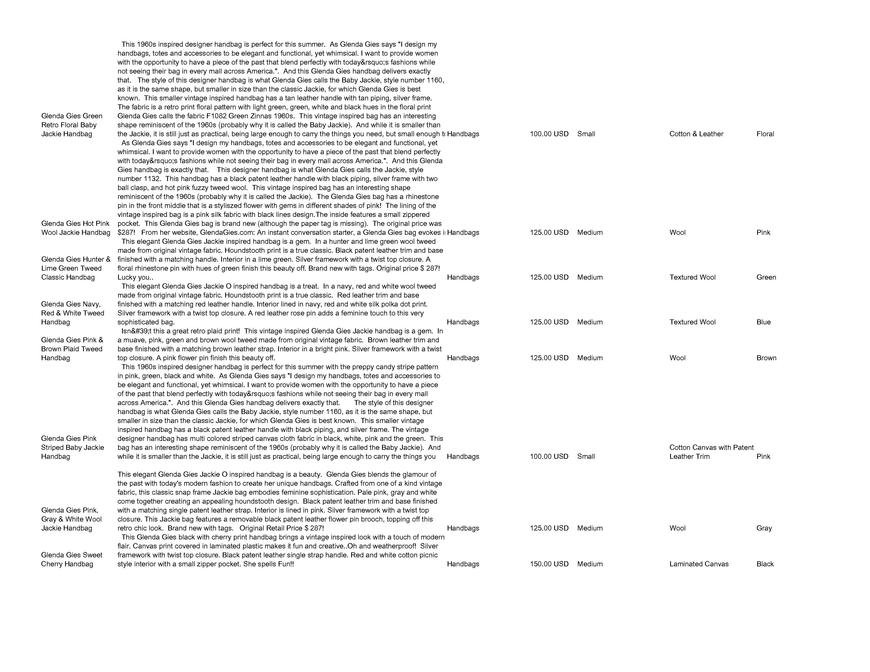  Pricelists of Back In Style 2209 Southwest 10th Street - Photo 164 of 246