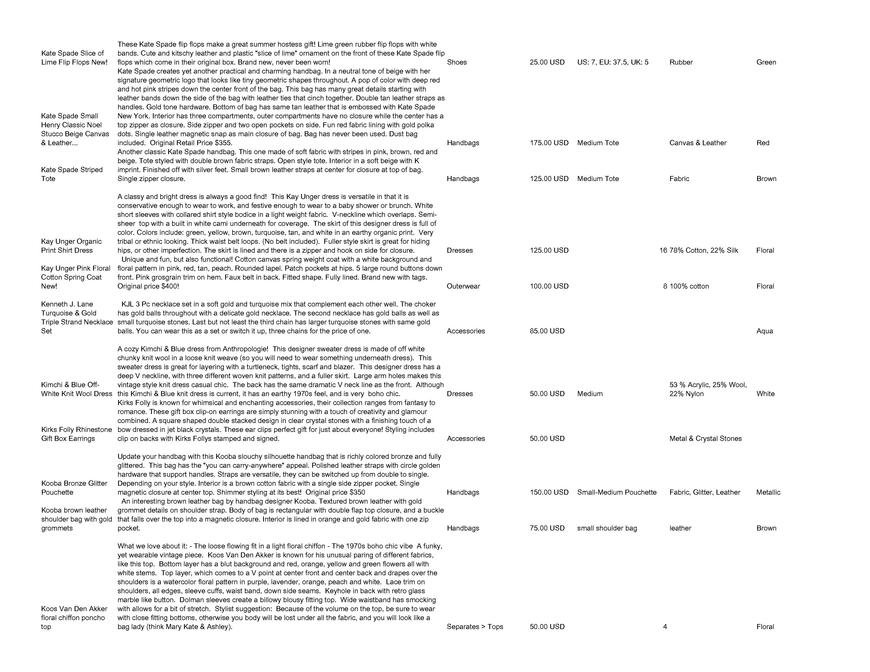  Pricelists of Back In Style 2209 Southwest 10th Street - Photo 172 of 246