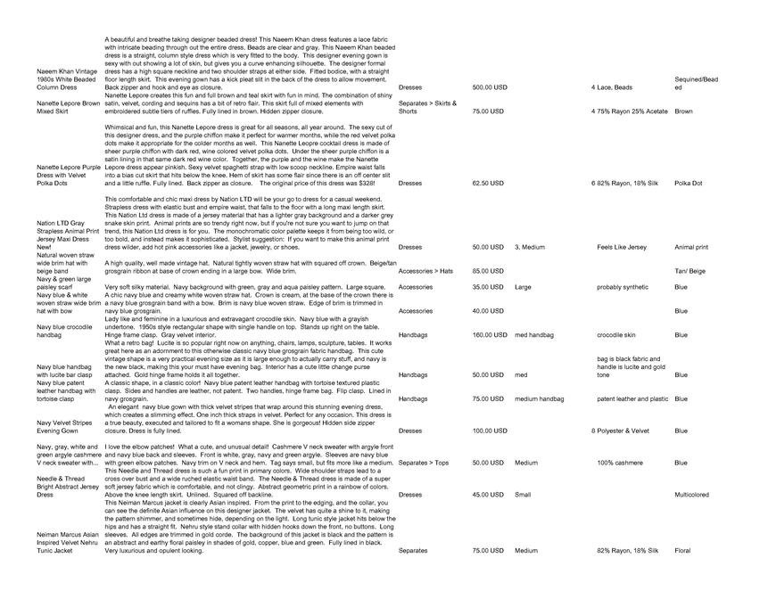  Pricelists of Back In Style 2209 Southwest 10th Street - Photo 187 of 246