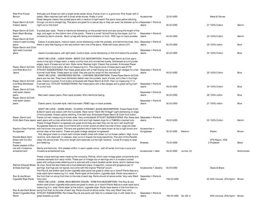  Pricelists of Back In Style 2209 Southwest 10th Street - Photo 191 of 246