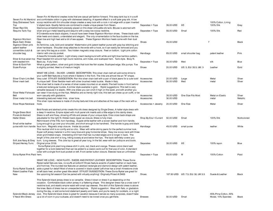  Pricelists of Back In Style 2209 Southwest 10th Street - Photo 203 of 246