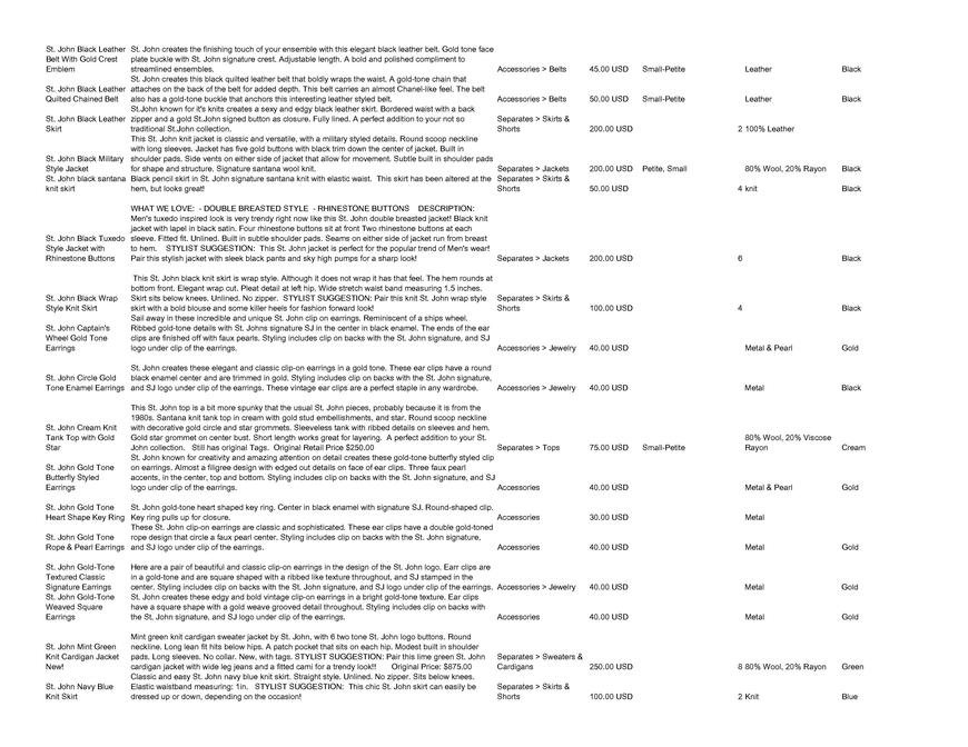  Pricelists of Back In Style 2209 Southwest 10th Street - Photo 205 of 246