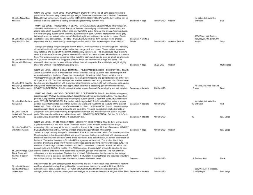  Pricelists of Back In Style 2209 Southwest 10th Street - Photo 206 of 246