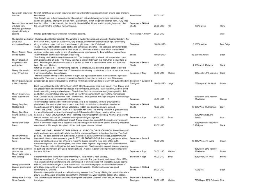  Pricelists of Back In Style 2209 Southwest 10th Street - Photo 209 of 246