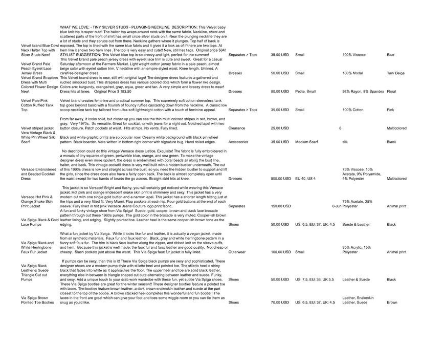  Pricelists of Back In Style 2209 Southwest 10th Street - Photo 213 of 246