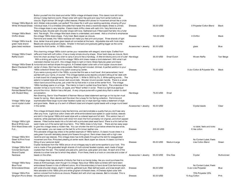 Pricelists of Back In Style 2209 Southwest 10th Street - Photo 215 of 246