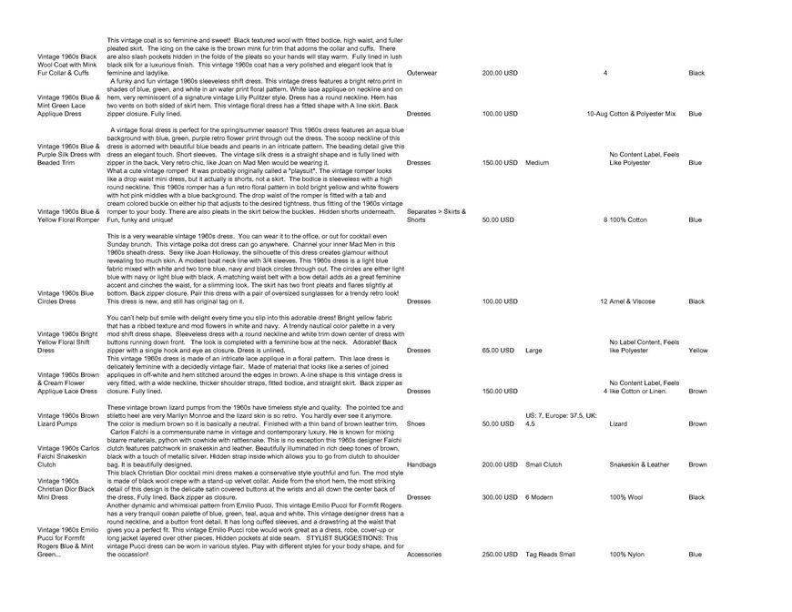  Pricelists of Back In Style 2209 Southwest 10th Street - Photo 217 of 246