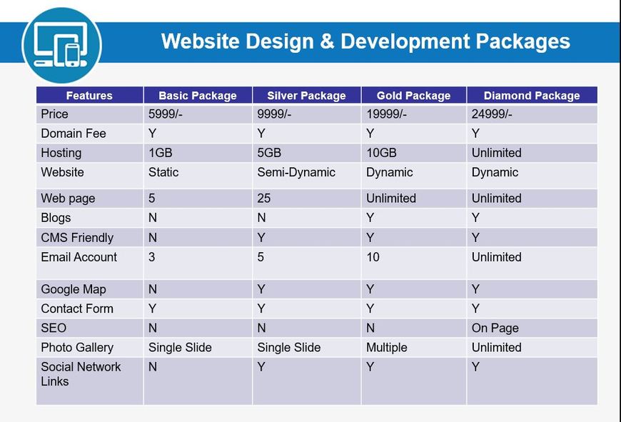  Pricelists of FutureNext technologies 21/35 W-2 Juhi Kalan, Parag Dairy Road - Photo 1 of 6