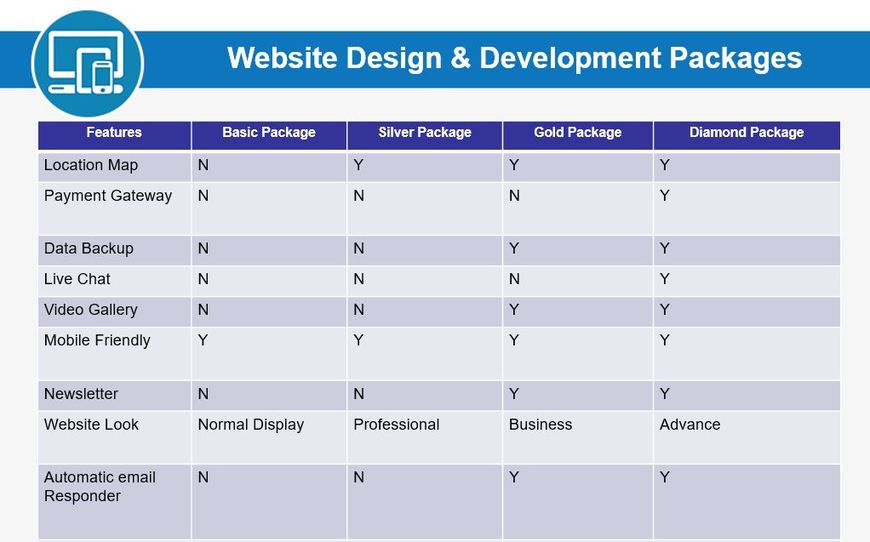  Pricelists of FutureNext technologies 21/35 W-2 Juhi Kalan, Parag Dairy Road - Photo 2 of 6