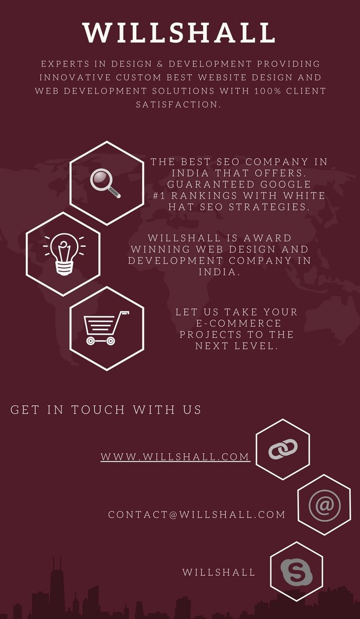  Profile Photos of Best AffordableÂ WebÂ DesignÂ Services D-160, Phase 8, Industrial Area - Photo 2 of 6