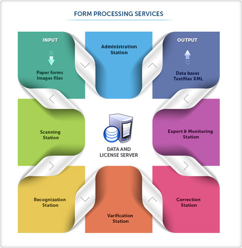  Data Entry Services of Ask Datatech  - Data Entry India 8745 W Higgins Rd - Photo 8 of 12