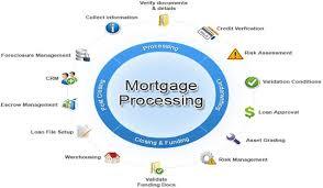  Data Entry Services of Ask Datatech  - Data Entry India 8745 W Higgins Rd - Photo 9 of 12