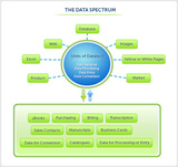Ask Datatech  - Data Entry India, Chicago