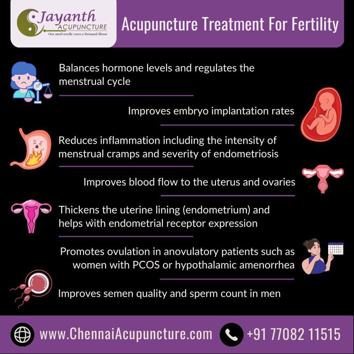 ACupuncture Treatment For Fertility in Chennai - Natural Fertility Acupuncture Treatment Near Me of Chennai Jayanth Acupuncture Clinic # 33/18, 1st Floor, School Street, Next to Mahindra First Choice - Photo 14 of 27 ACupuncture Treatment For Fertility in Chennai - Natural Fertility Acupuncture Treatment Near Me of Chennai Jayanth Acupuncture Clinic # 33/18, 1st Floor, School Street, Next to Mahindra First Choice - Photo 14 of 27