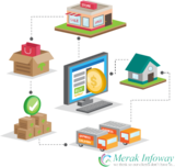 eCommerce Web Development Merak Infoway Titanium City Center, Anand Nagar Road, Satellite 