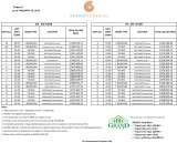  GRAND RESIDENCES CEBU Gov. M. Cuenco Ave., 
