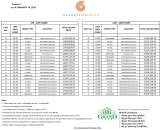 Menus & Prices, GRAND RESIDENCES CEBU, Cebu City