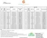 Menus & Prices, GRAND RESIDENCES CEBU, Cebu City