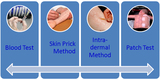 Allergy Testing, AllergyDoc, Gurgaon