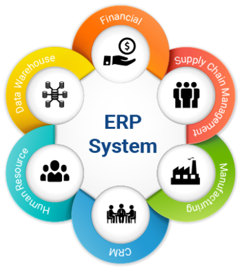 ERP Implementation New Album of Digimoksha Solutions H-97, Sec 63 - Photo 1 of 4