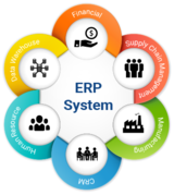 ERP Implementation, Digimoksha Solutions, Noida