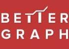  Profile Photos of BETTER GRAPH A-2, Sector 63 - Photo 1 of 1