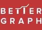 BETTER GRAPH, noida