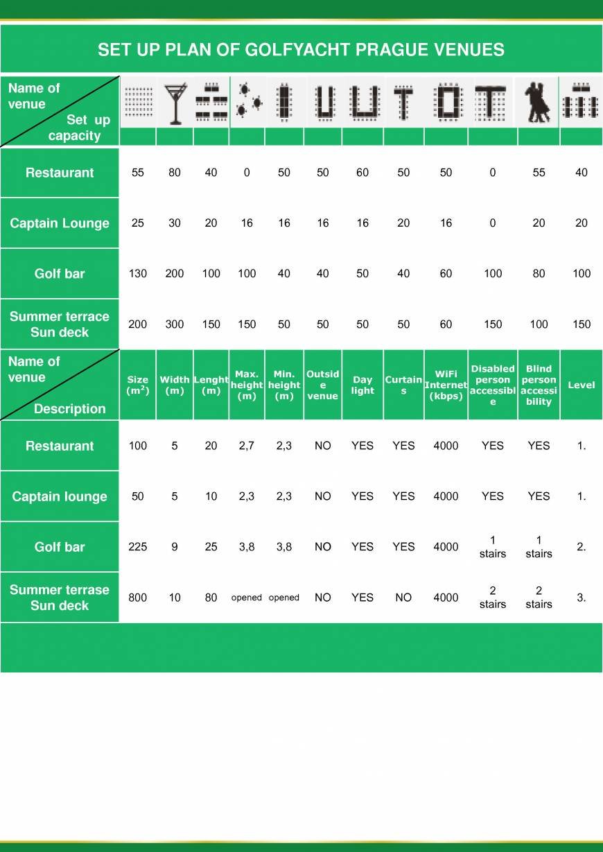  Pricelists of GreenYacht Hotel & Restaurant U Libenskeho mostu - Photo 17 of 32