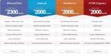 Menus & Prices, Mobile App Provider, Jaipur