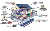  Super Plumbers Heating and Air Conditioning 330 Washington St #327 