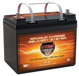 Trolling Battery Advisor, Grand Rapids
