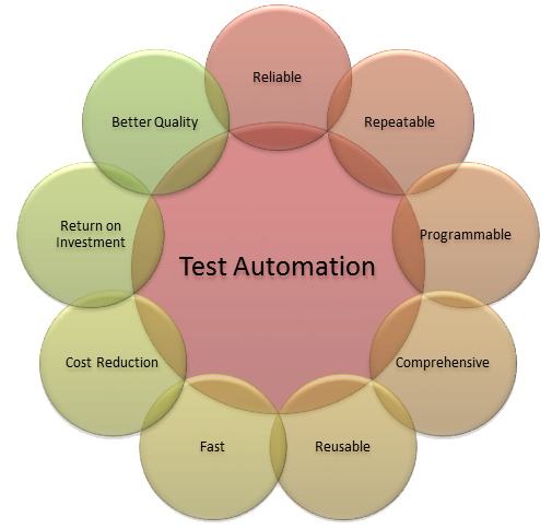  Software Testing Services of TestOrigen Software Testing Services Pvt Ltd B-88, First Floor, Sector-64, Noida (UP) â€“ 201301 - Photo 2 of 5