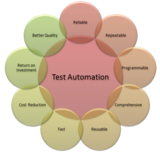 TestOrigen Software Testing Services Pvt Ltd, Noida