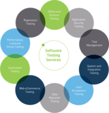 TestOrigen Software Testing Services Pvt Ltd, Noida