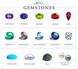 Cut Loose Gemstones-Gopika Exports, Jaipur