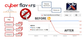  Cyberflavors of JMC Cyber Flavors ITES Solutions Pvt. Ltd. 