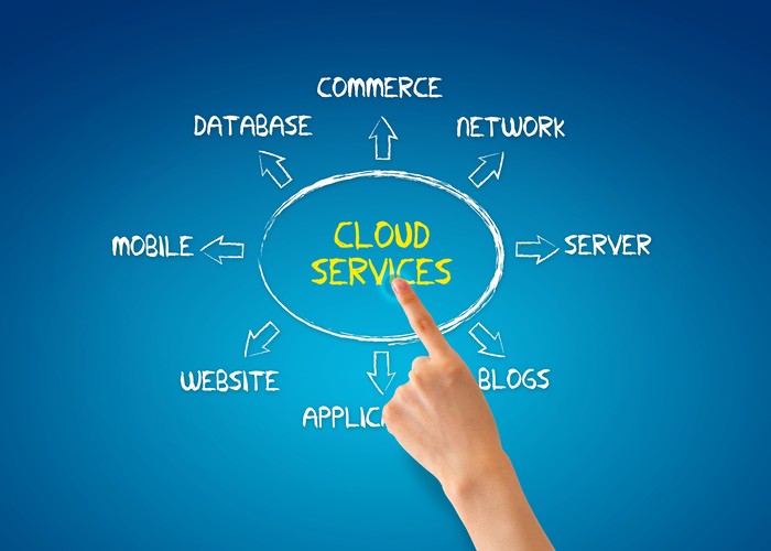 Cloud Services Jacksonville Profile Photos of The Scarlett Group 4800 Spring Park Rd - Photo 2 of 12