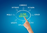 Cloud Services Jacksonville The Scarlett Group 4800 Spring Park Rd 