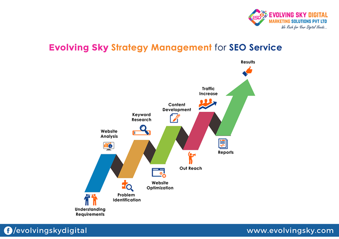  Profile Photos of Best Email Marketing Companies in Hyderabad Flat 201, Spline Arcade, Ayyappa Society Main Rd, Ayyappa Society, Mega Hills, Madhapur, Hyderabad, Telangana 500081 - Photo 1 of 1
