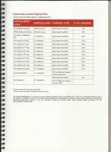 Menus & Prices, Saha Amadeus, Noida