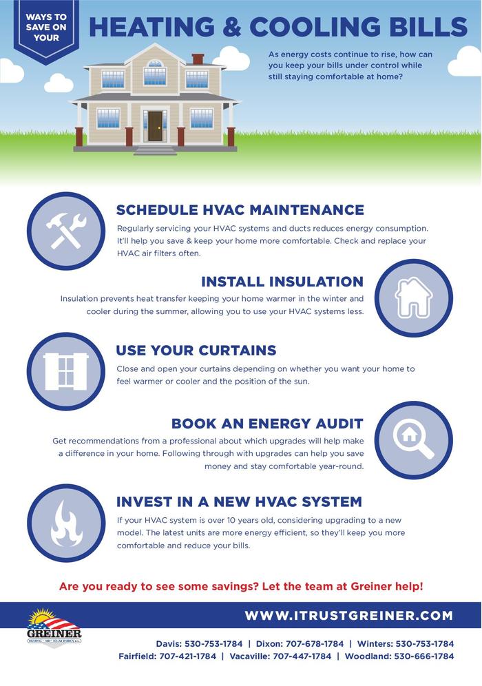  Profile Photos of Greiner Heating & Air Conditioning, Inc 8235 Pedrick Rd - Photo 5 of 5