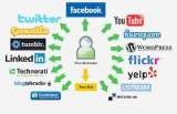 smo services, media Communications Pvt Ltd, bangalore