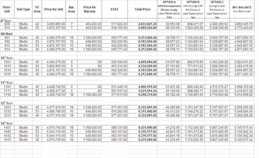  Pricelists of THE REEF RESIDENCES, Mactan, Lapu lapu City, Cebu, Philippines Mactan - Photo 1 of 5