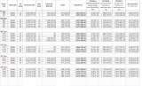 Menus & Prices, THE REEF RESIDENCES, Mactan, Lapu lapu City, Cebu, Philippines, Lapu lapu City